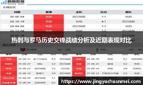 热刺与罗马历史交锋战绩分析及近期表现对比